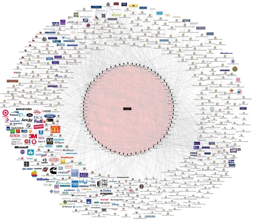 Bilderberg Group big diagram...
