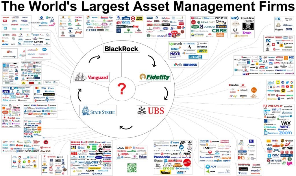 World's largest asset management firms massive chart...they're all owned by the same few people if you climb to the top. Almost everything in the entire world is now owned by just a few people/companies...